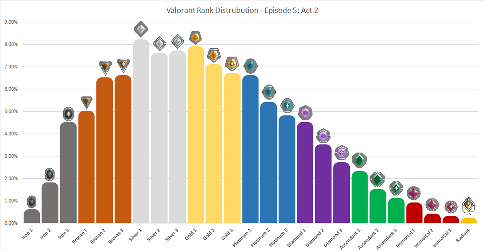 Wallpaper #31e5b Valorant Ranks Order Distribution and Ranking System Explained