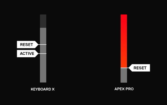 Wallpaper #j6nZipcBxbDgA0RlH_EA150 Test Steelseries Apex Pro Anmeldelse