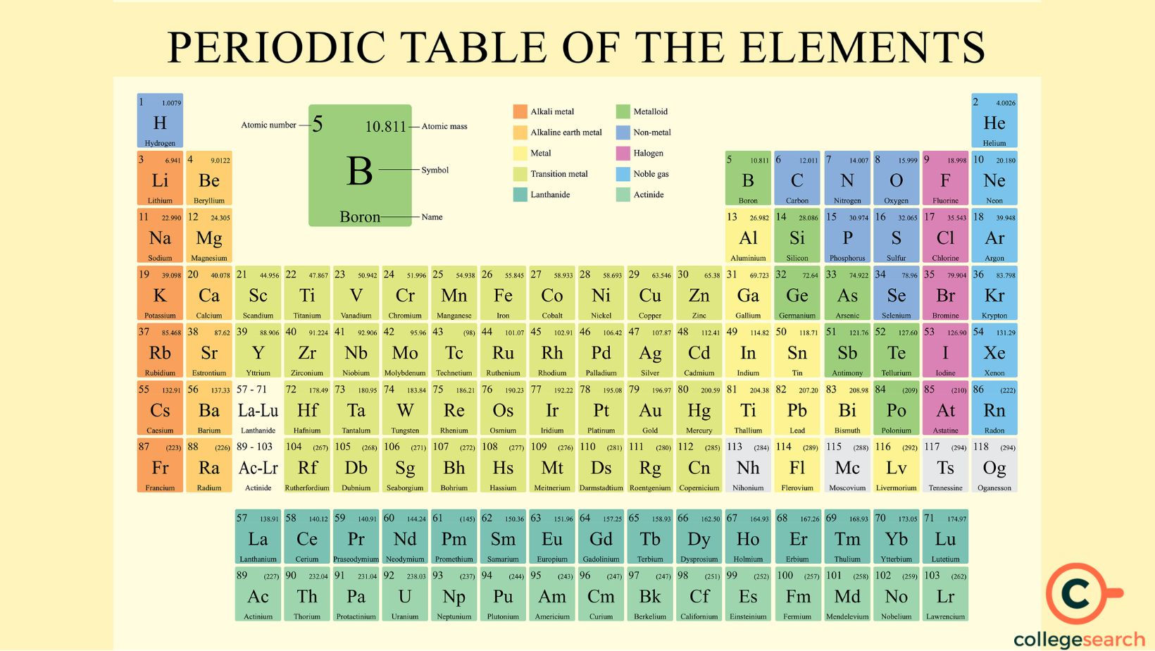 Wallpaper #IGjiG5MBSpphPi3-kyEc24 Periodic Table with Names Definitions Characteristics Properties