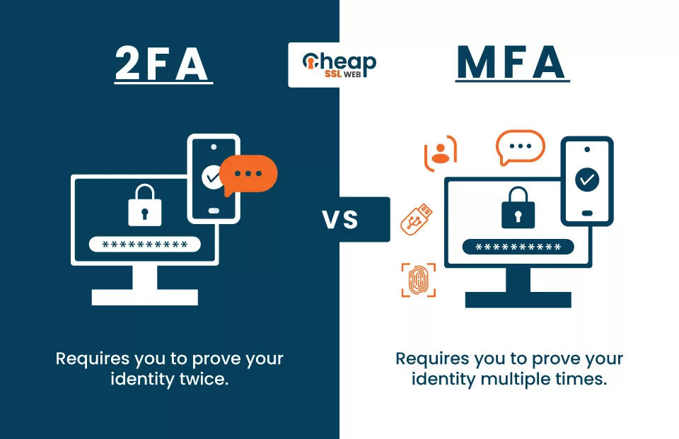 Wallpaper #vbmq3ZIBJvJKYCmEdwEe96 Mfa vs 2fa Understanding the Key Technical Differences