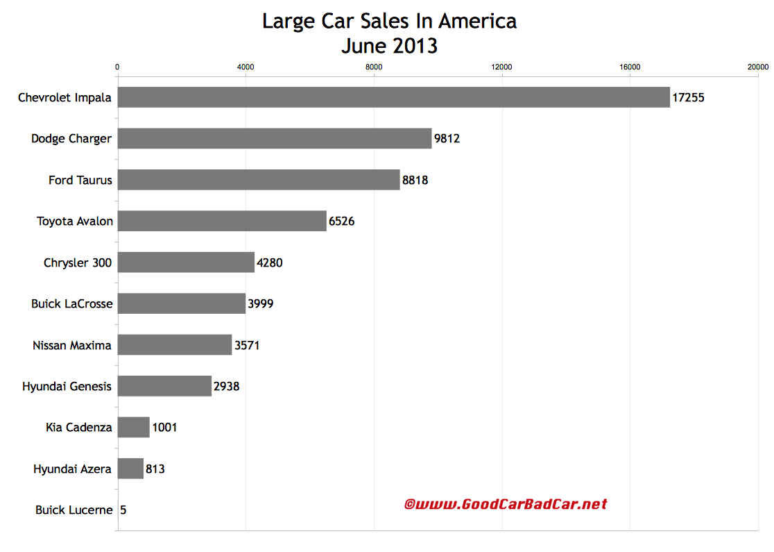 Wallpaper #Wb7wKZMByHDW_7MSb2i4393 Large Car Sales Figures in America June 2013 Ytd Gcbc