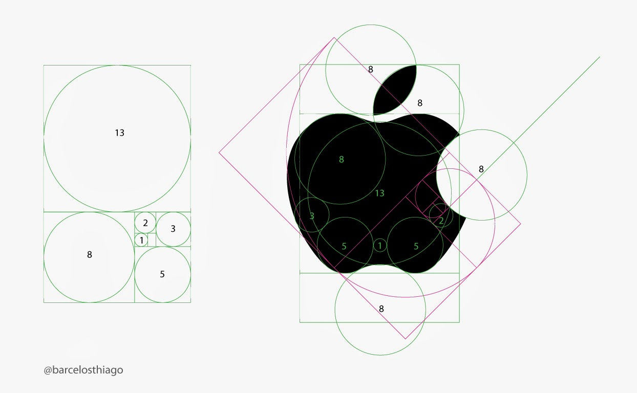 Wallpaper #SANbY5MBpyOg8YnEx9WH105 The Evolution of the Apple Logo Blinkfeed