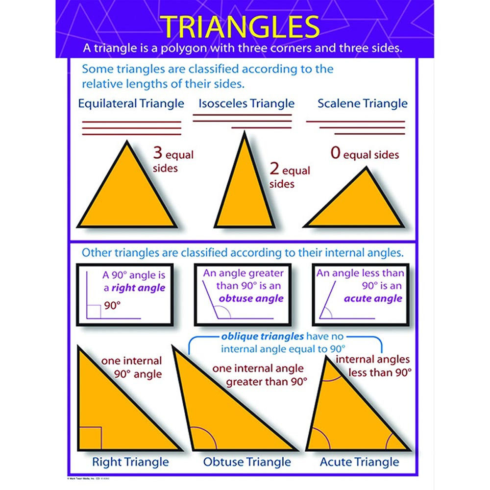 Wallpaper #Dbiz25IBJvJKYCmE9fje18 Types of Triangles Chart Design Talk