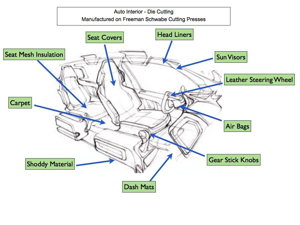 Wallpaper #_Ge9BZMBSpphPi3-XL2Z259 Diagram of the Inside of a Car