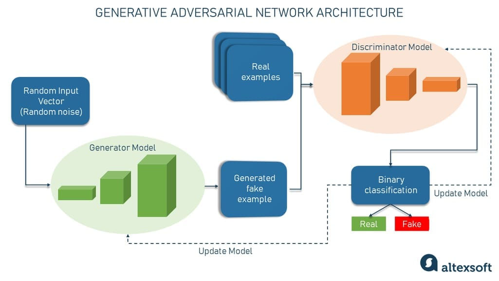 Wallpaper #v5yE4pIBZHQxiYarF8Bm84 Generative AI Models Explained