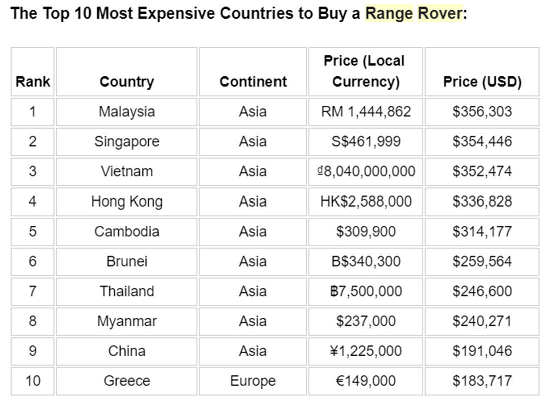 Wallpaper #pljCNJMBzN9vxX346j2l105 These Are the Cheapest and Most Expensive Countries to Buy a New Range