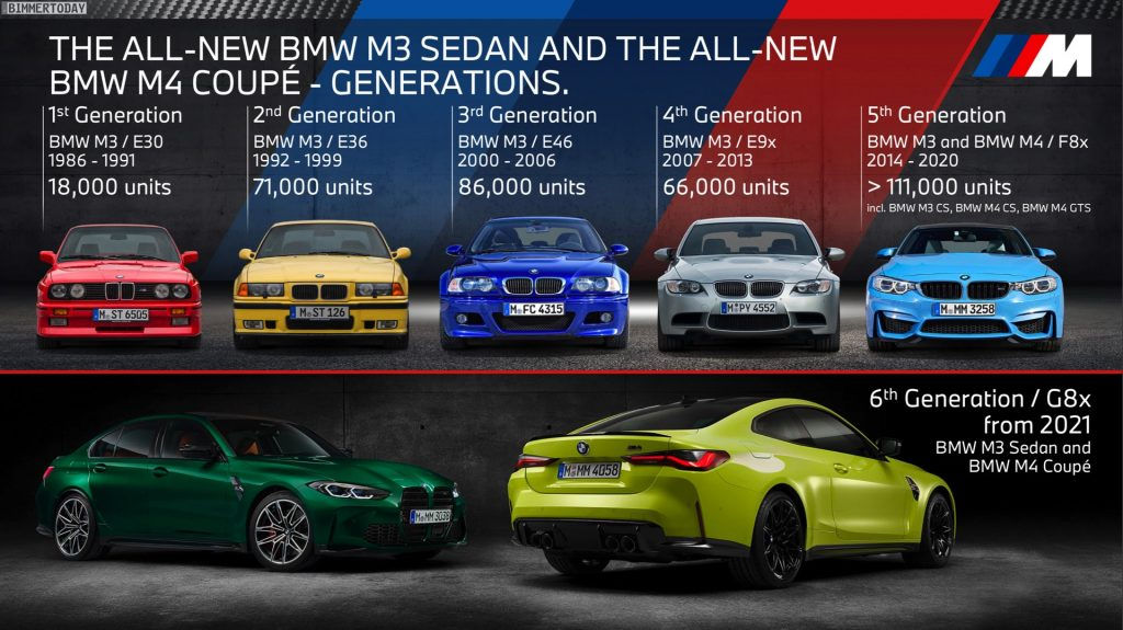 Wallpaper #32a7f Top 5 Fastest Bmws of All Time