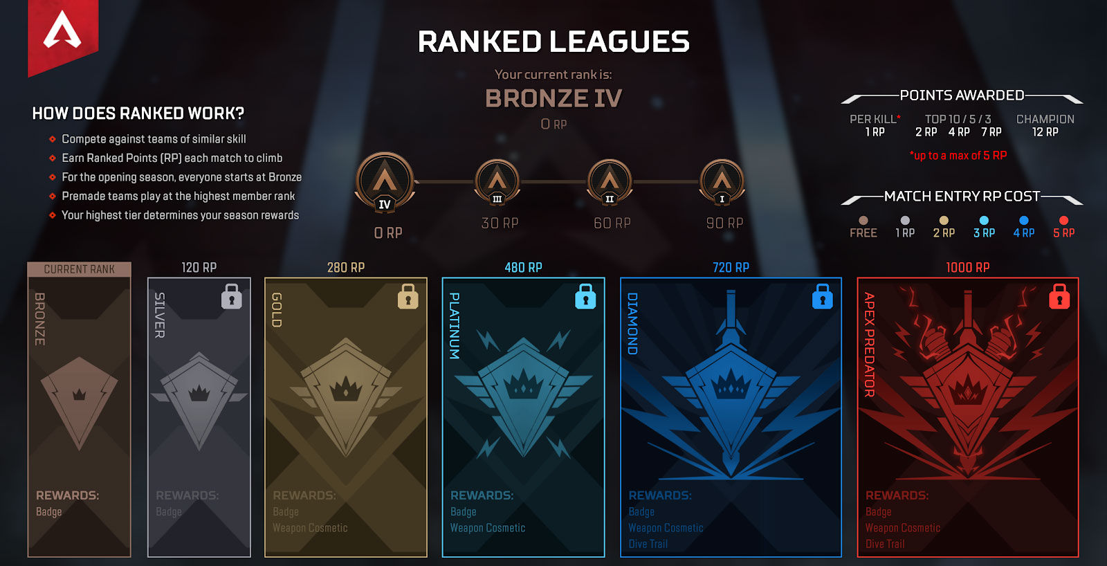 Wallpaper #zu9nTJMBMN-XEVvV2z1X371 Apex Legends Competitive Settings 2024 Min Laurel