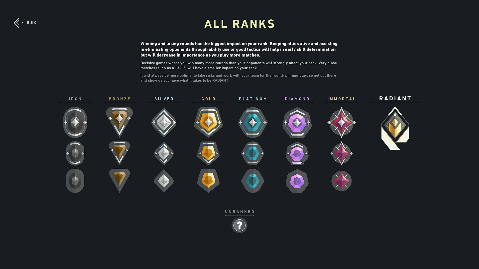 Wallpaper #31e5b Valorant Ranks Order Distribution and Ranking System Explained