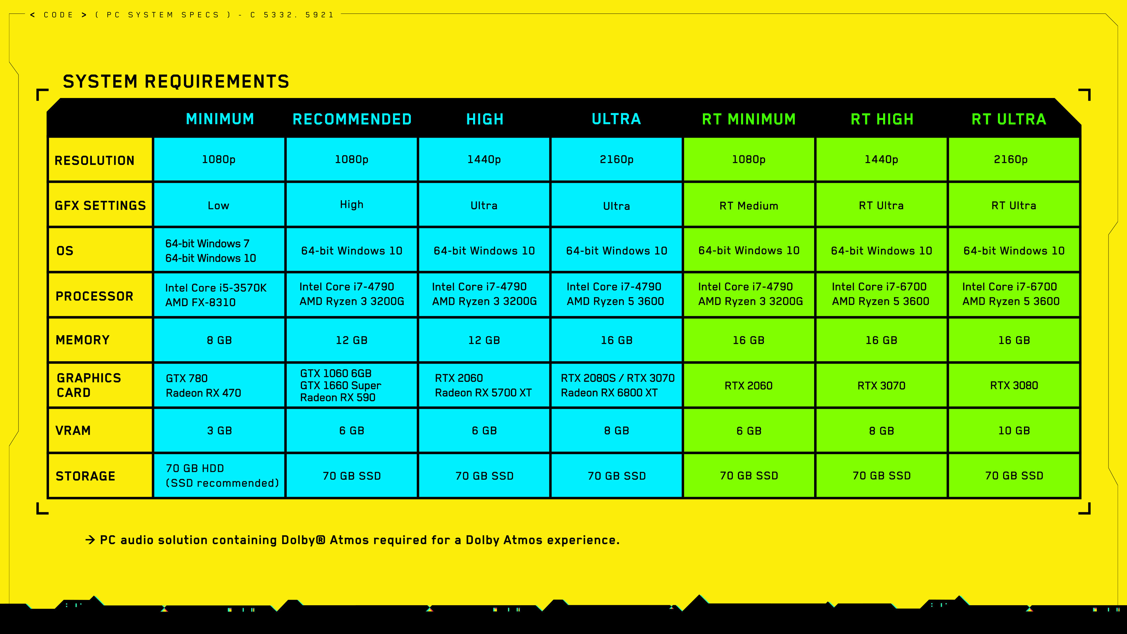 Wallpaper #--_-SpMBMN-XEVvV2Dkd31 Cyberpunk 2077 Updated PC Specs and Requirements Revealed Shacknews