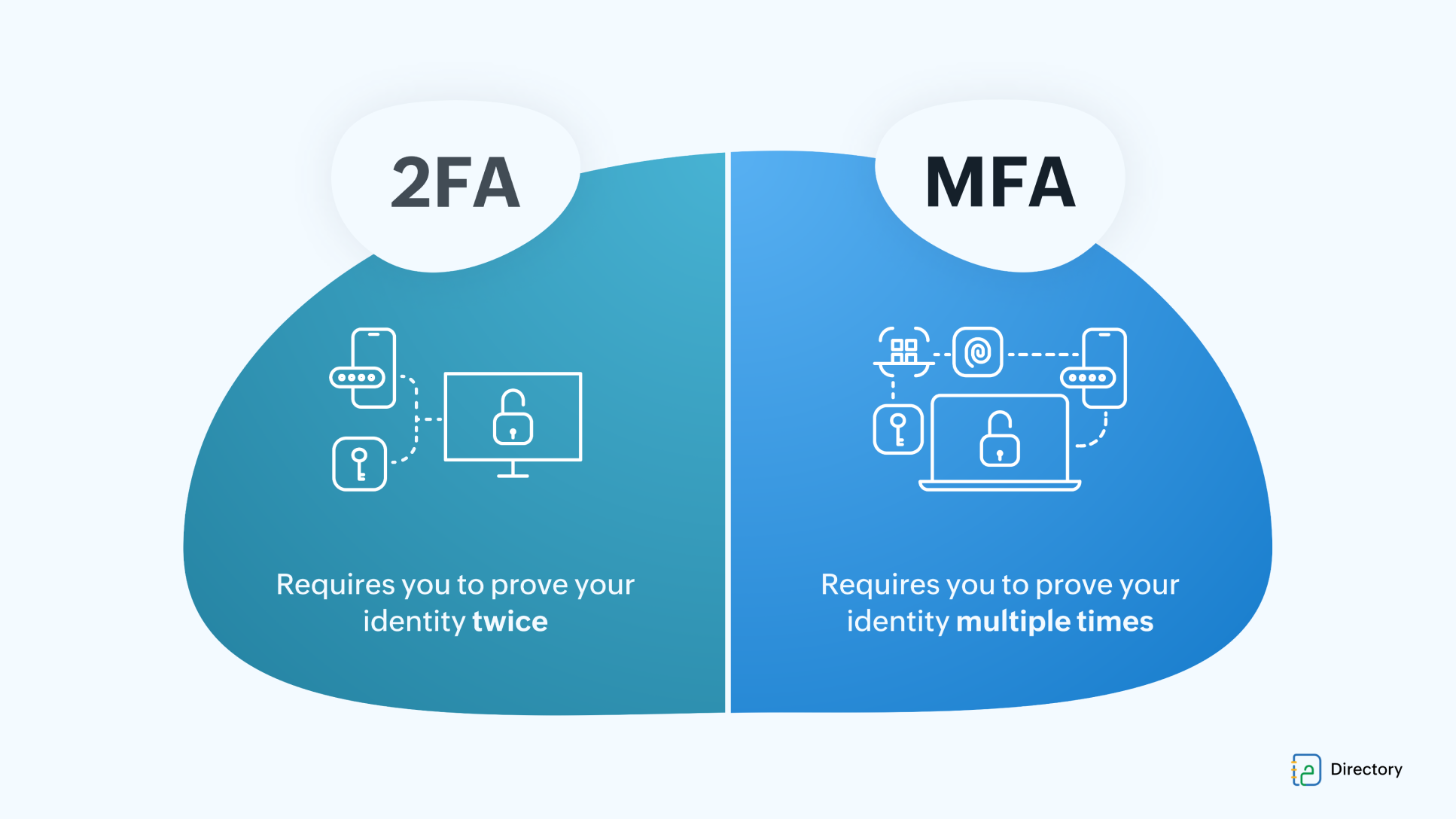 Wallpaper #vbmq3ZIBJvJKYCmEdwEe369 Why is Multi Factor Authentication Mfa Important for Your Business