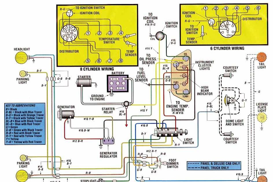 Wallpaper #Arnv3pIBJvJKYCmEPQho526 Electrical Wiring Diagrams Automotive Ford F100