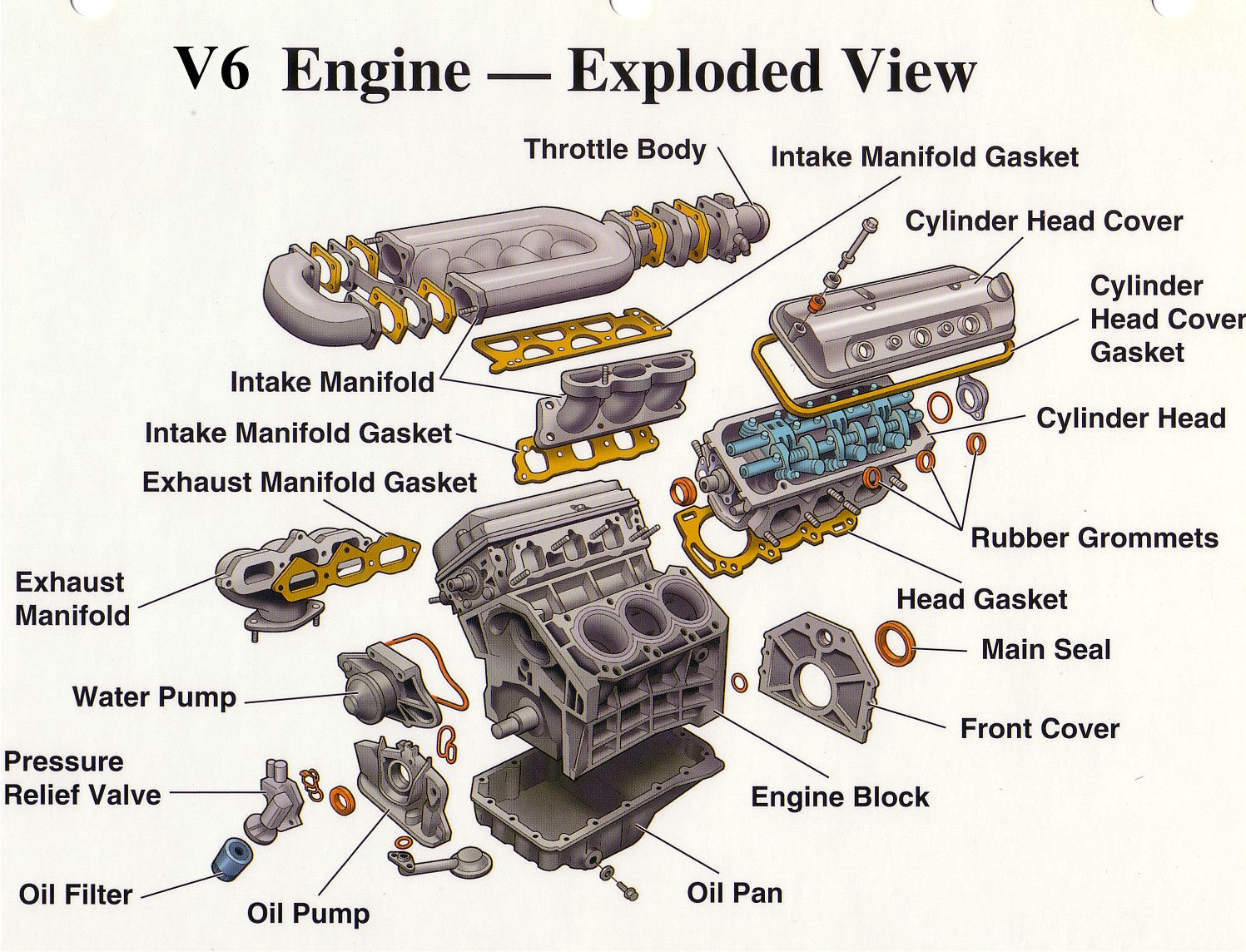 Wallpaper #OFYEeZcBsd6xcFiEZdtb81 Exploded Diagram of Nissan 4 Cylinder Engine