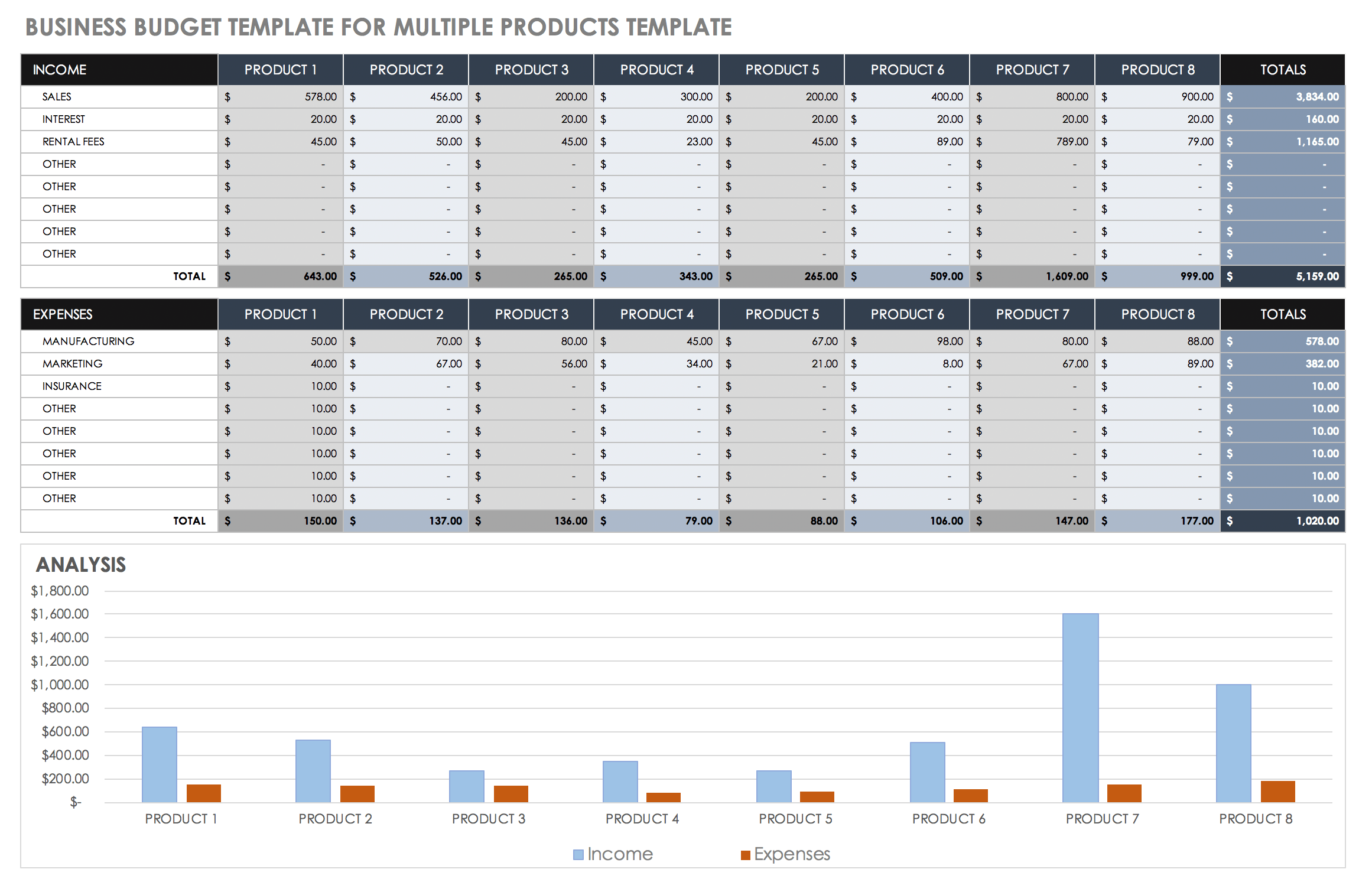 Wallpaper #D54E0 Accounting Spreadsheet Templates Db Excelcom