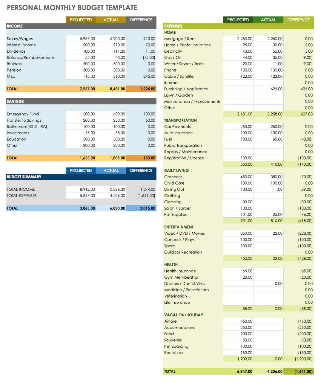 Wallpaper #0CC73 Free Monthly Budget Spreadsheet Template Excel Google Sheets