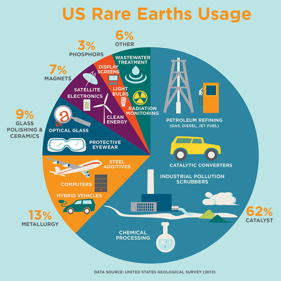 Wallpaper #_Gep6ZIBSpphPi3-WkJU312 Rare Earth Elements Essential for Renewable Energy and Technology