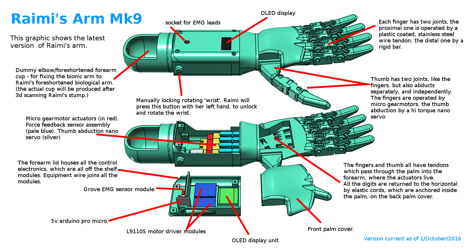 Wallpaper #AfDcf5cBi4JM6agGcSER182 Raimis Arm Bionic Arm for Kids Hackadayio