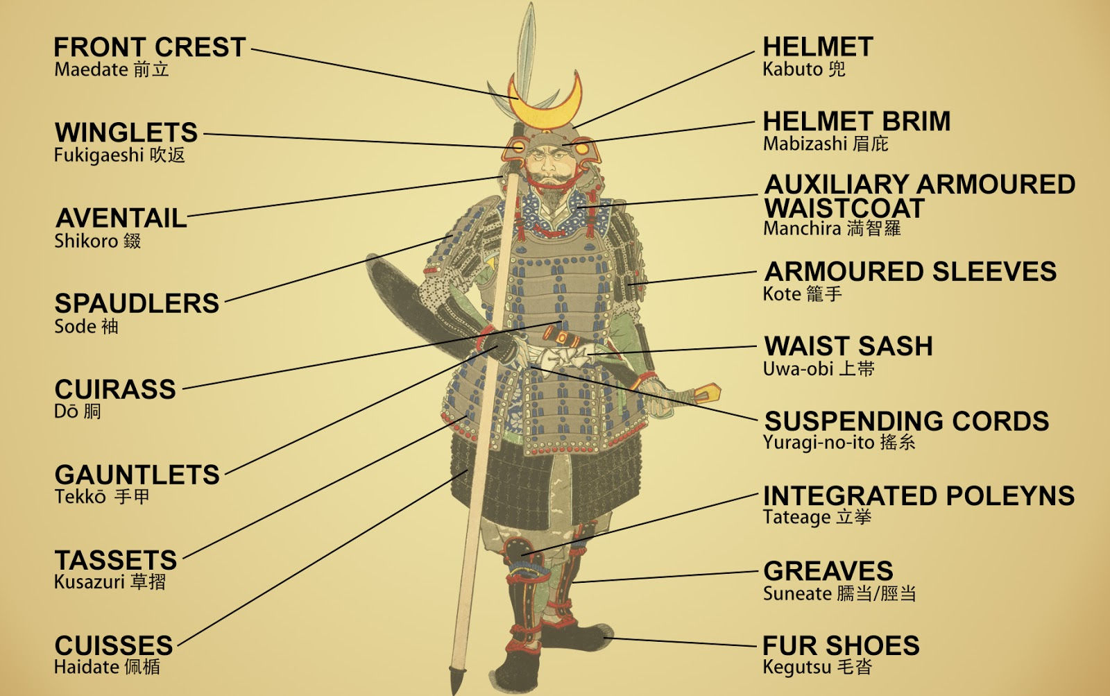 Wallpaper #-F7eMpMBborbLbczul_5396 Japanese Samurai Armor Parts