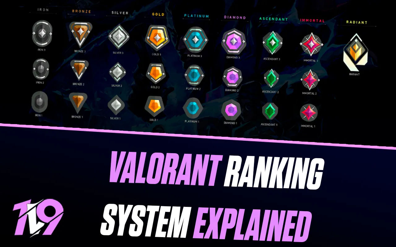 Wallpaper #vSbhl5cBNyflpn9rr4Yn6 Valorant Ranking System Explained 1v9