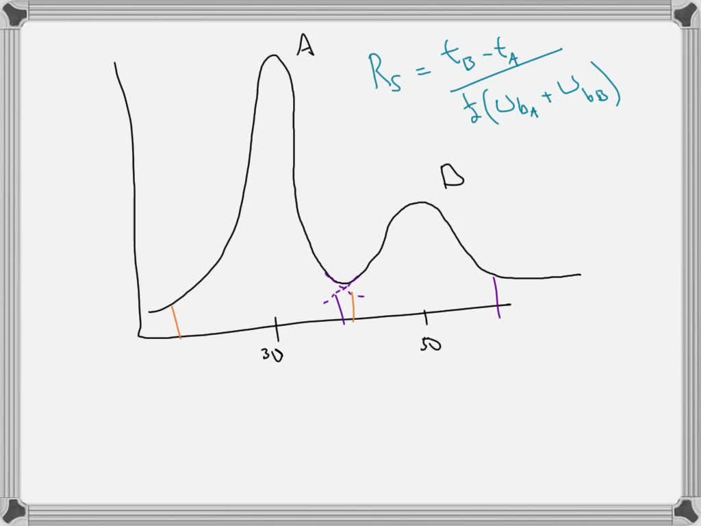Wallpaper #AGfa9pIBSpphPi3-_IVw243 Solved a Chromatogram of a Two Component Mixture on a 25 Cm Packed