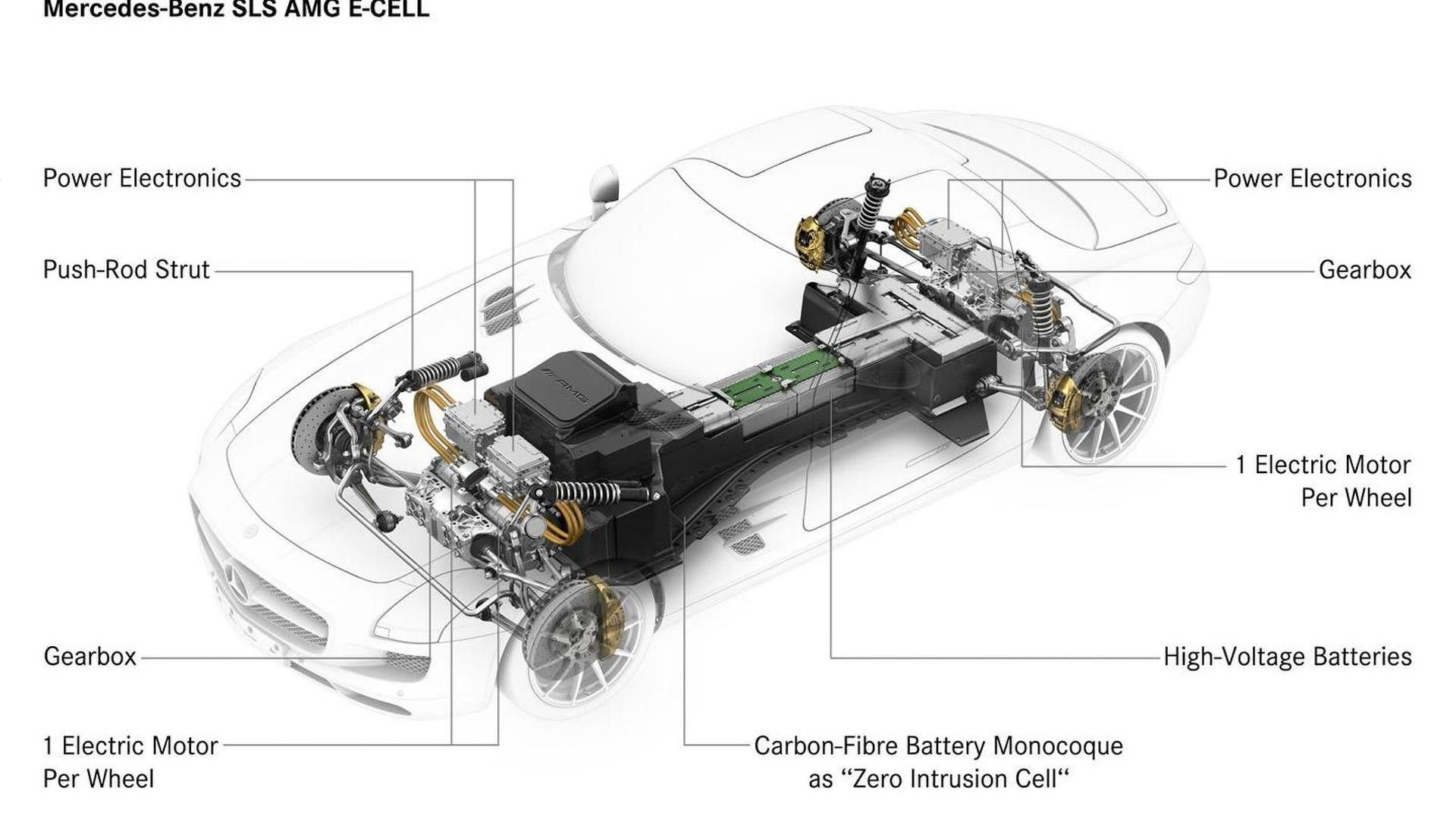 Wallpaper #d2dADpMBSpphPi3-yOmh38 Diagram Awd Car Powertrain Diagram Mydiagramonline