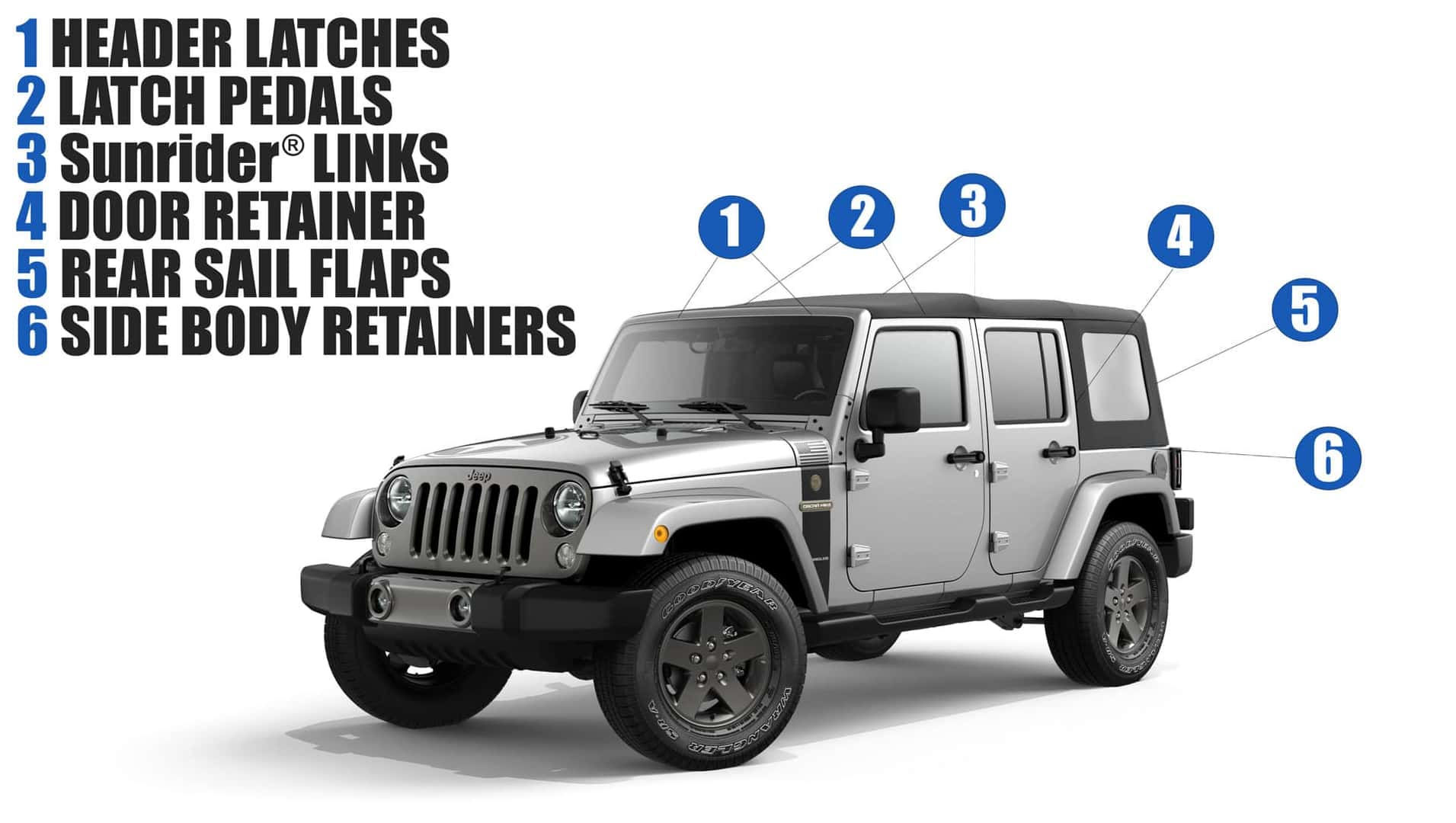 Wallpaper #xf84aJMB3lSXT3zU8-Pa75 Jeep Wrangler Soft Top Parts Diagram Diagram Resource Gallery My Xxx