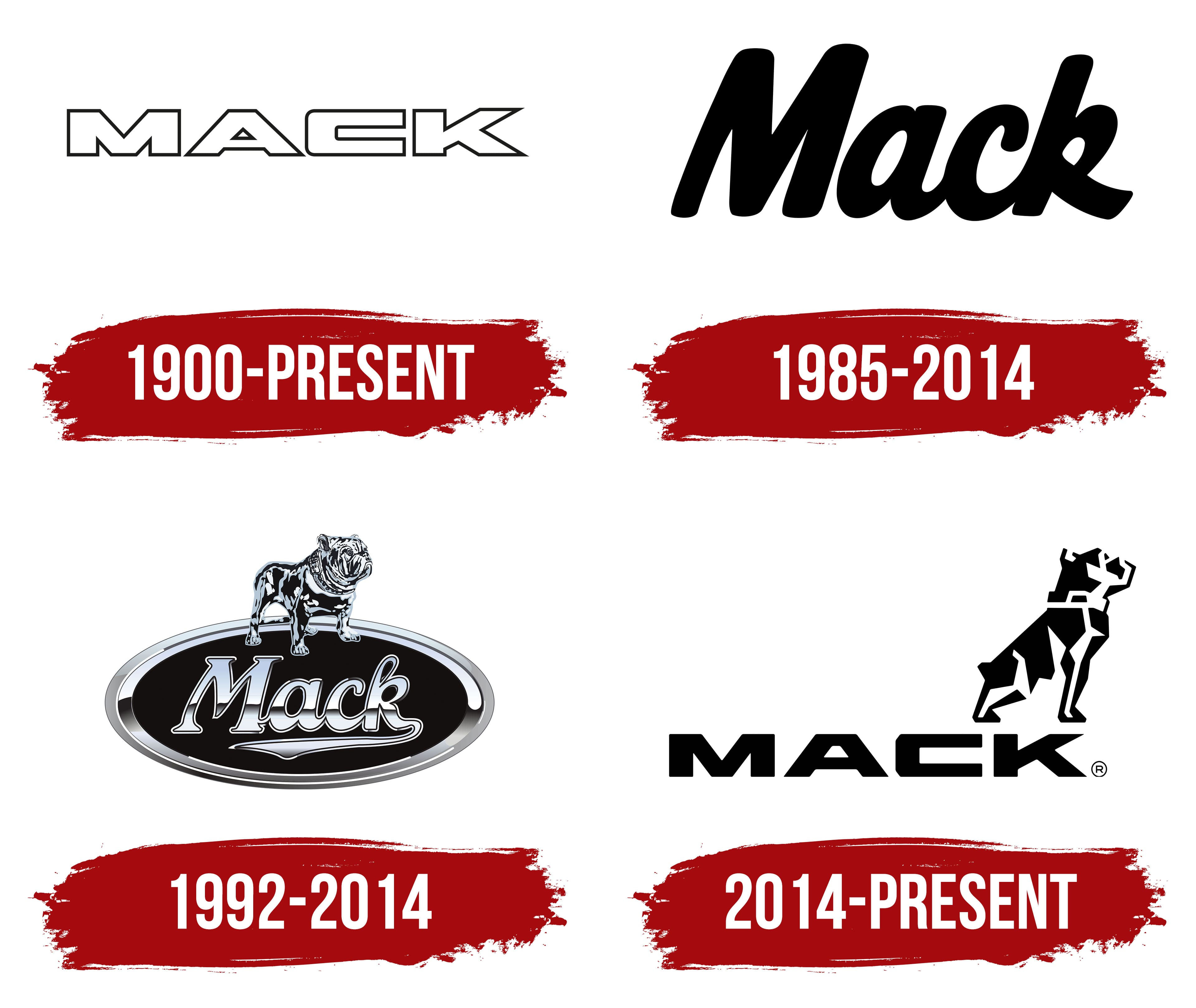 Wallpaper #2e3a0 Cars Mack Truck Vector Digital Decals Clipart Eps Jpg Png Pdf Etsy