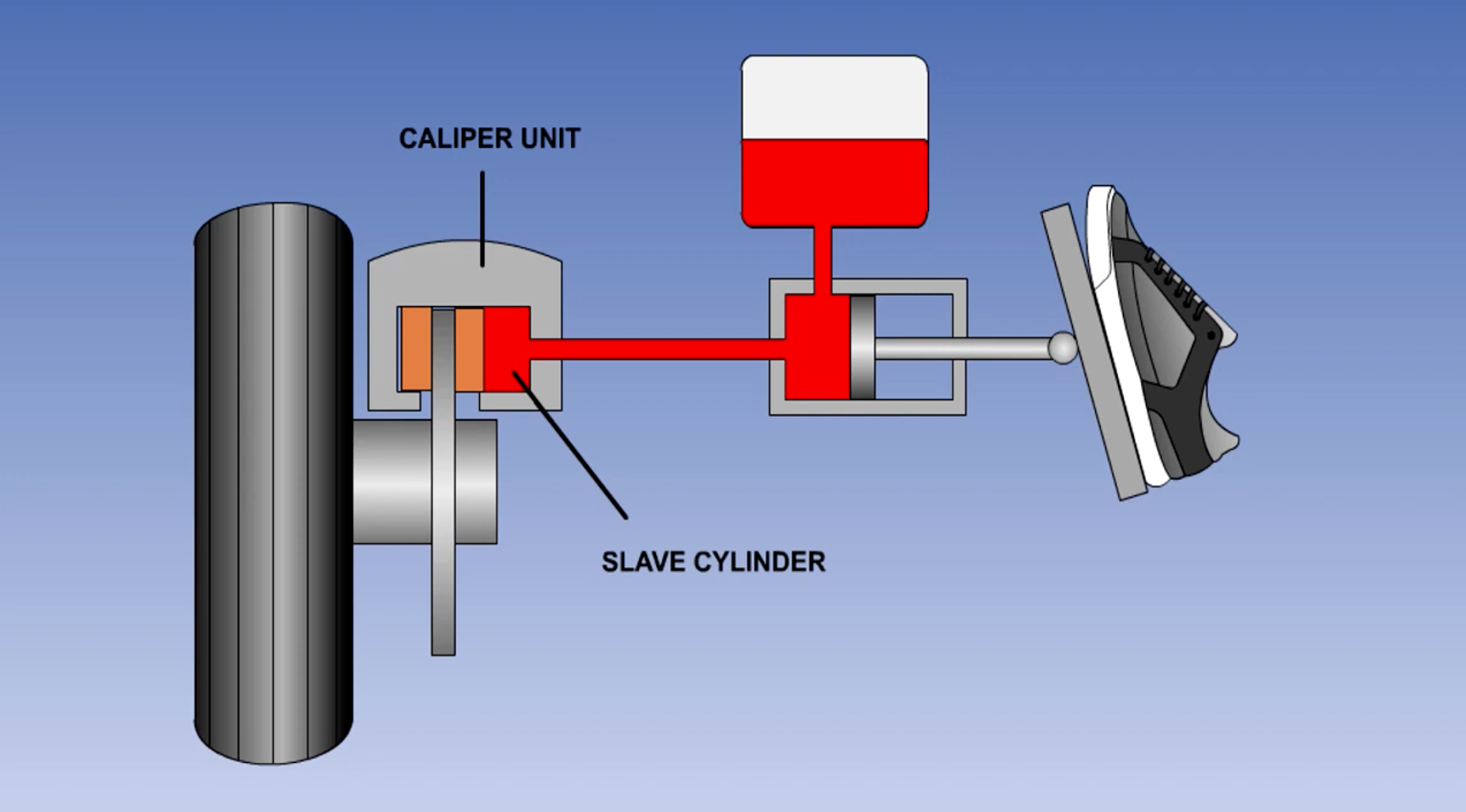 Wallpaper #pDvHcZcBSWmA-tzpqJDk193 How Aircraft Braking Systems Work and Keep Cool