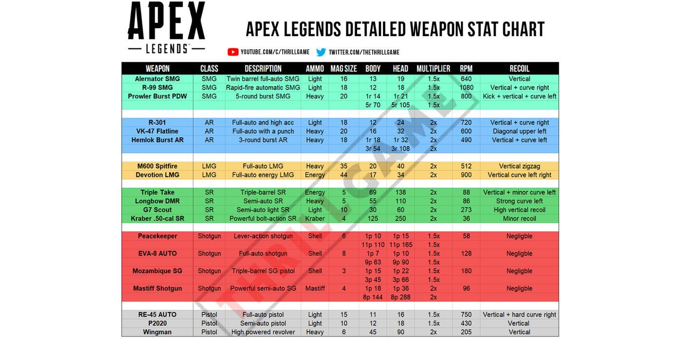 Wallpaper #rLhk2ZIBJvJKYCmEvuwp202 Apex Legends Dps Chart Season 7 192701 Apex Legends Dps Chart