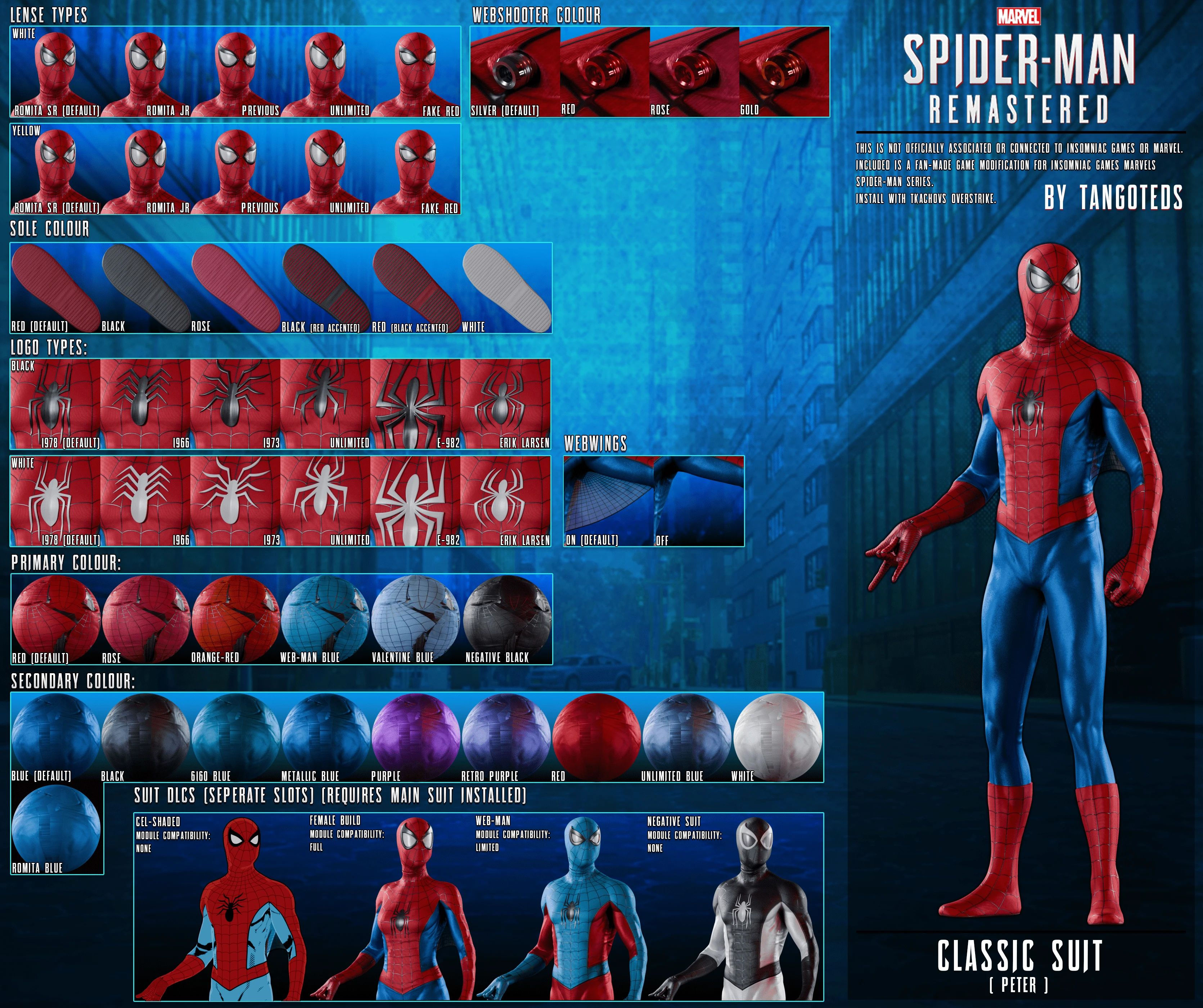 Wallpaper #nDXQk5cBk_lpvpalUZbT168 Spider Man Mod Allows Creation of Any Spidey Variant with Over 1