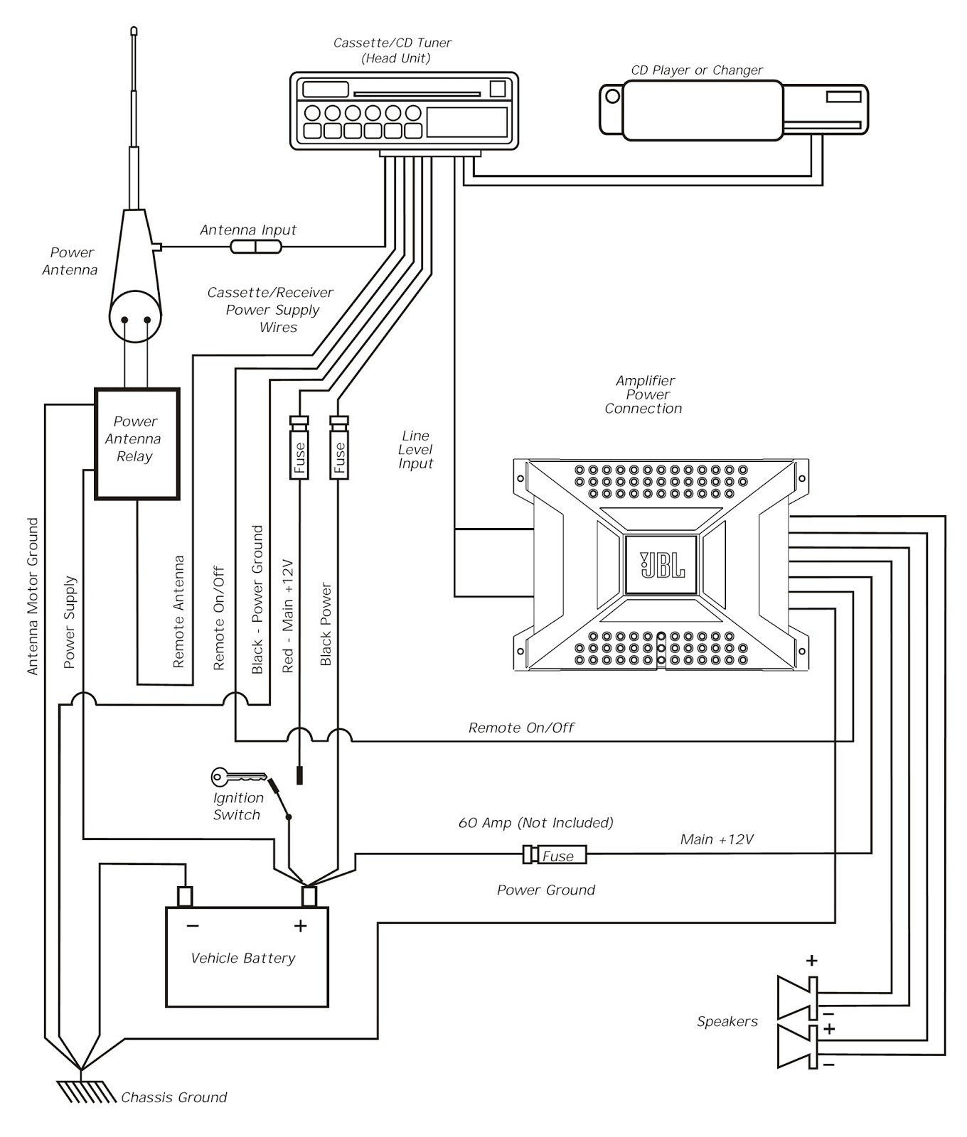 Wallpaper #QmdoDZMBSpphPi3-fOVR203 Car Sound System Diagram My Wiring Diagram