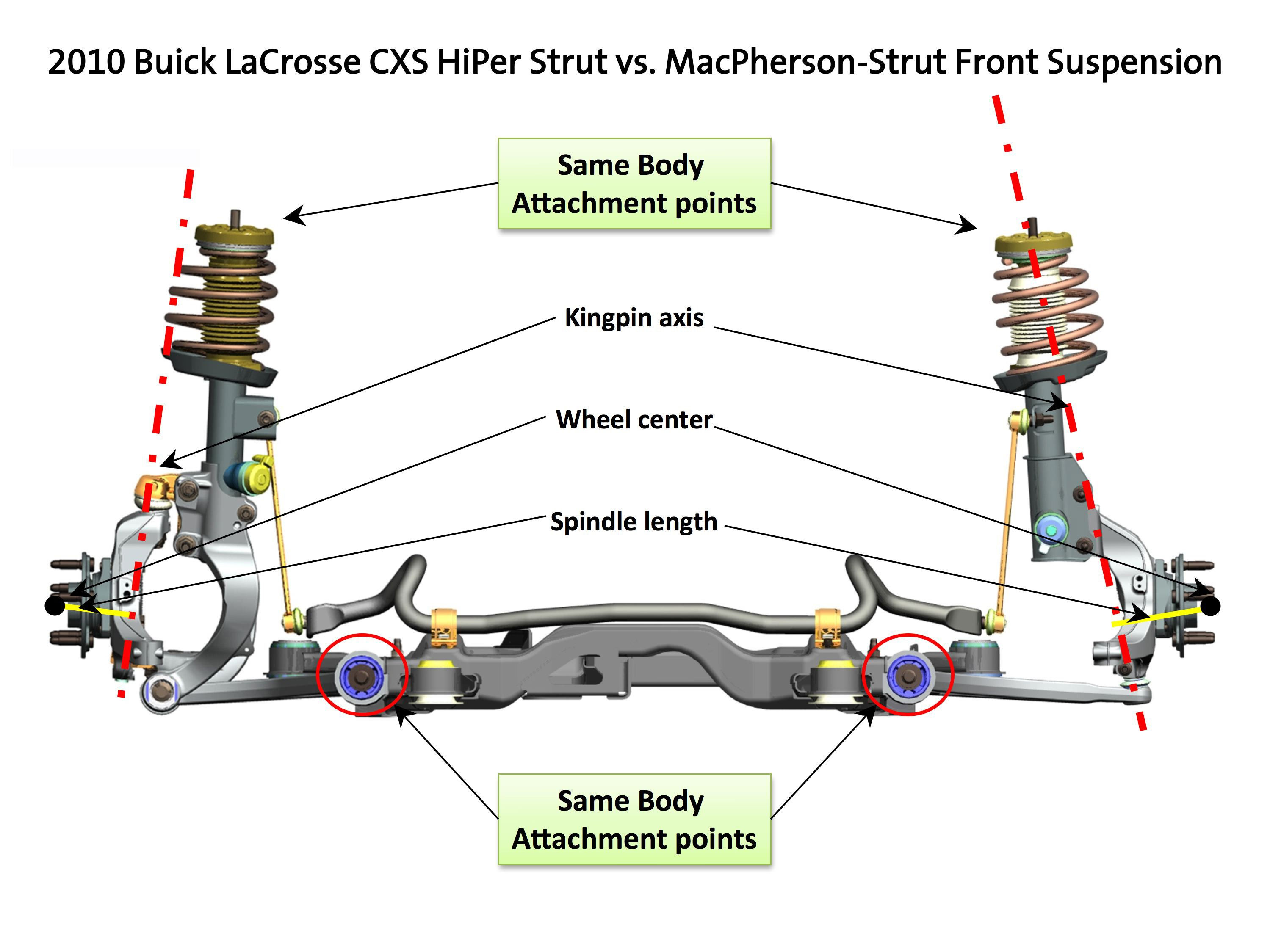 Wallpaper #98cef Uncovering the Anatomy of a 2005 Chevy Equinox a Detailed Parts Diagram