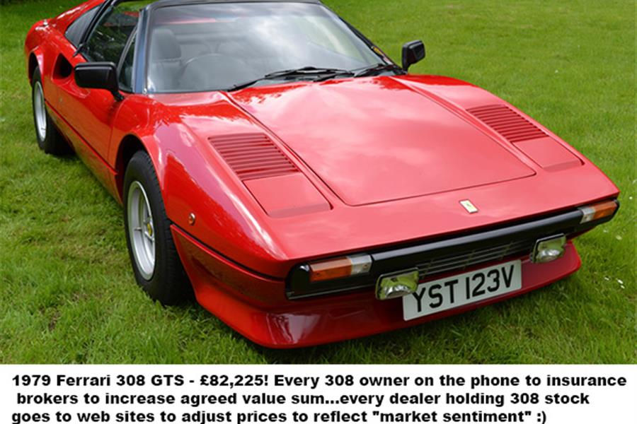 Wallpaper #Ln2P844Bnwiau_P6hA3q49 Cheap Ferrari 308 Gts Qv Client News Creative Digital Solutions