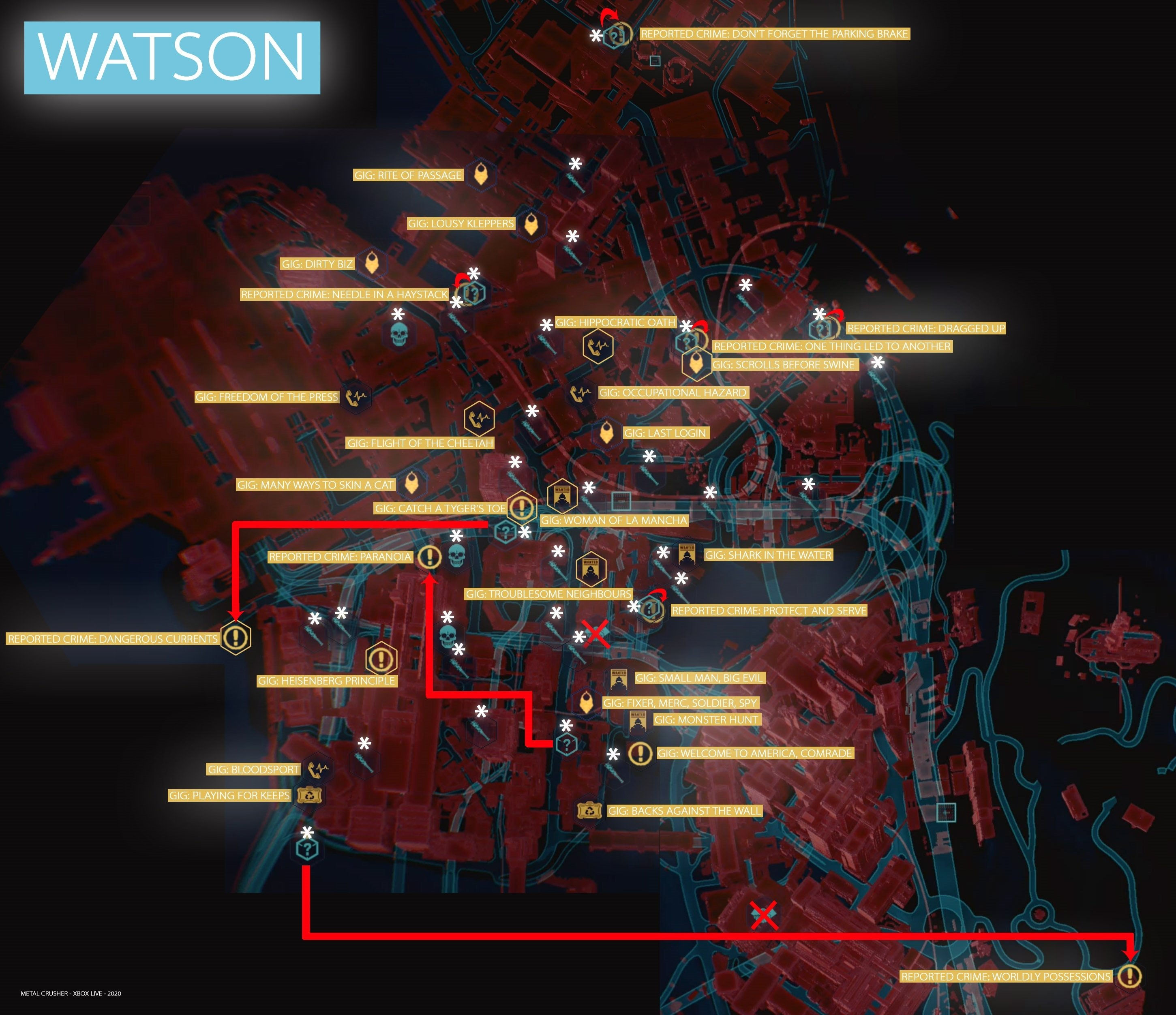 Wallpaper #iQAf6o4BSdW8dNouXg6S1 Guide for Cyberpunk 2077 District Watson