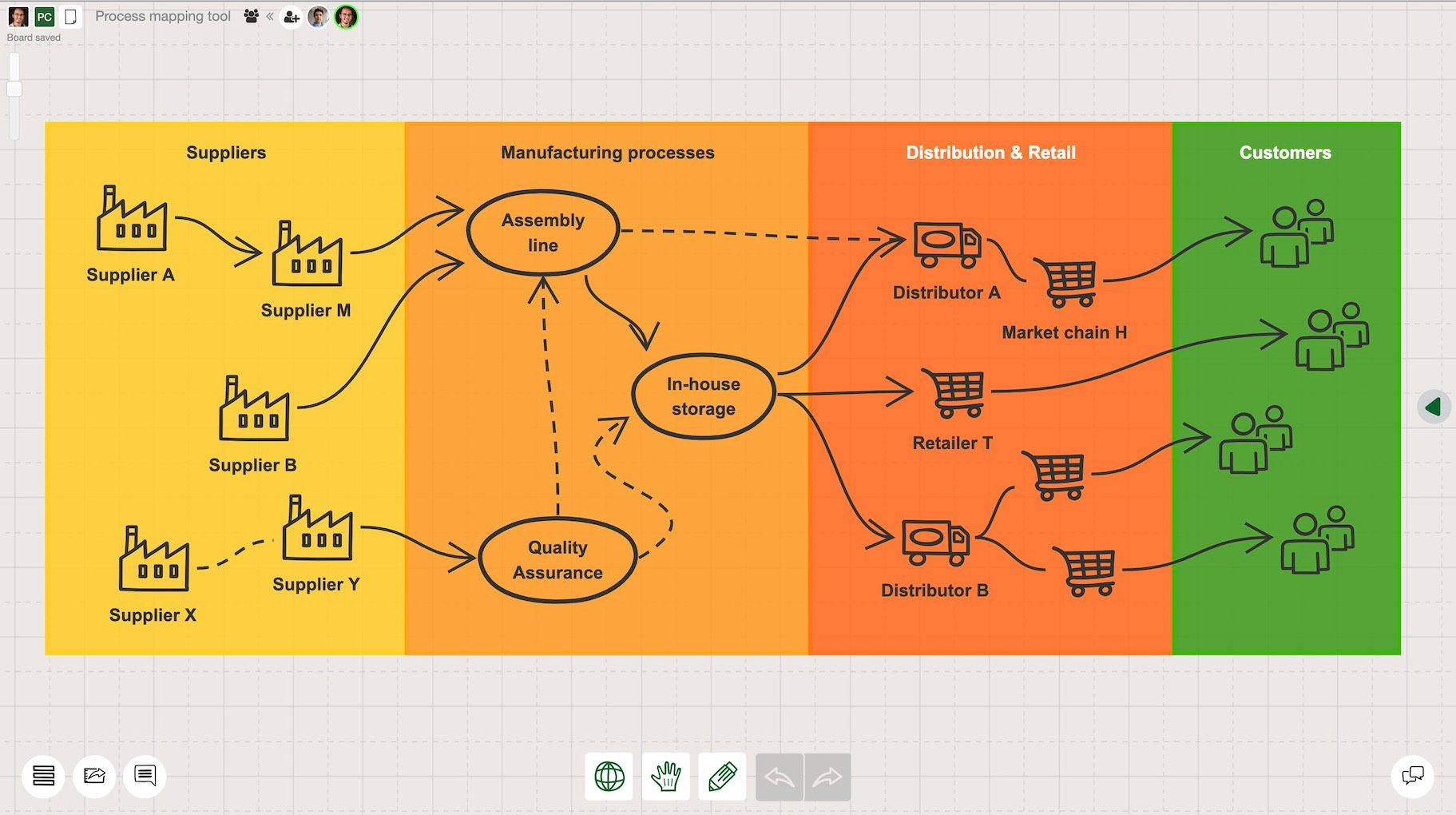 Wallpaper #bDUhkpcBk_lpvpalnJSI26 Process Mapping Tool Sketchboard