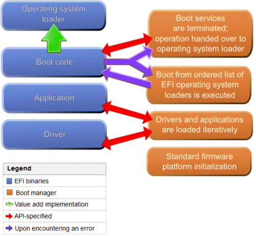 Wallpaper #l7iI2JIBJvJKYCmEvOjU164 Mte Explains Differences Between Uefi and Bios Make Tech Easier