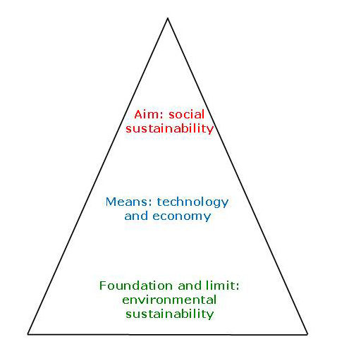 Wallpaper #Dbiz25IBJvJKYCmE9fje228 Tosca Sustainability Framework History and Definitions