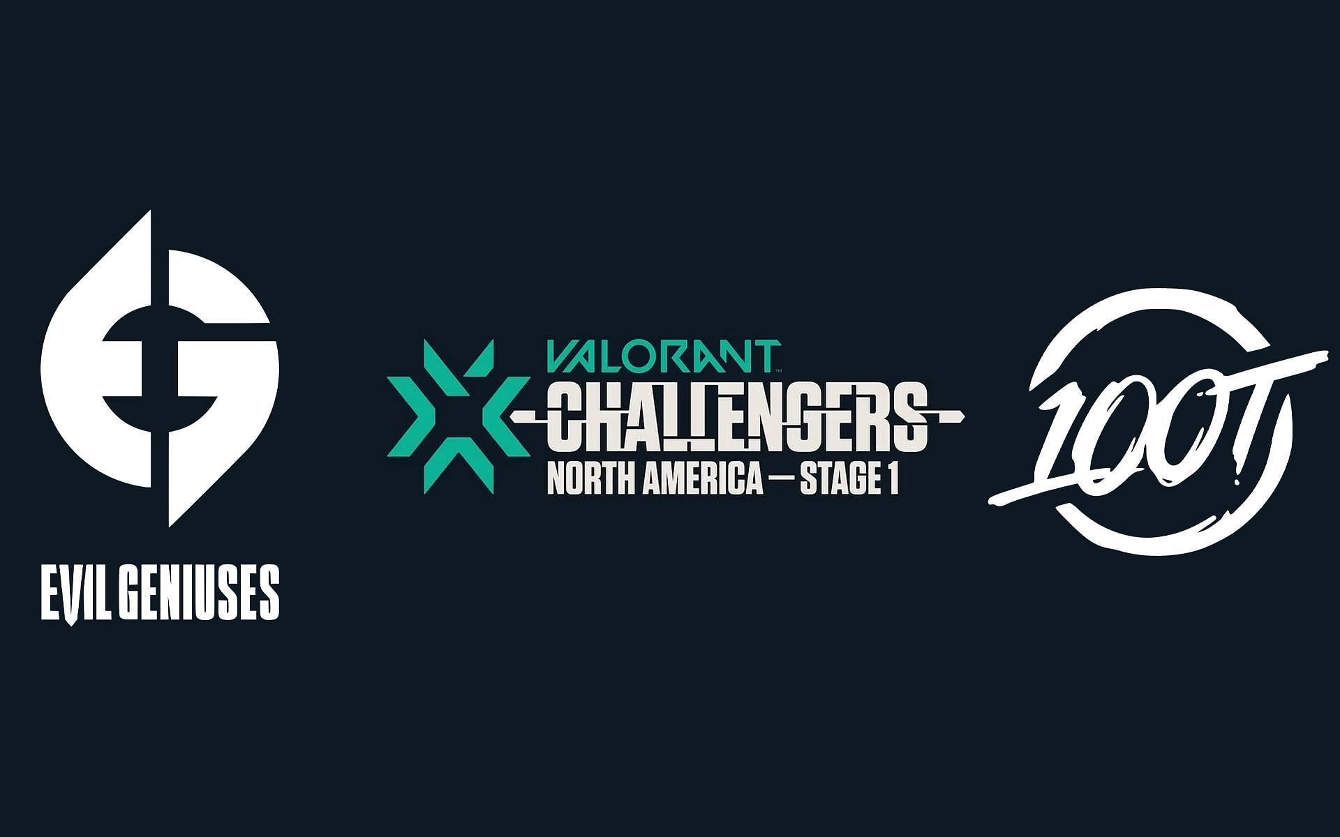 Wallpaper #ded46 Evil Geniuses Demon1 Valorant Settings Sensitivity Crosshair Key