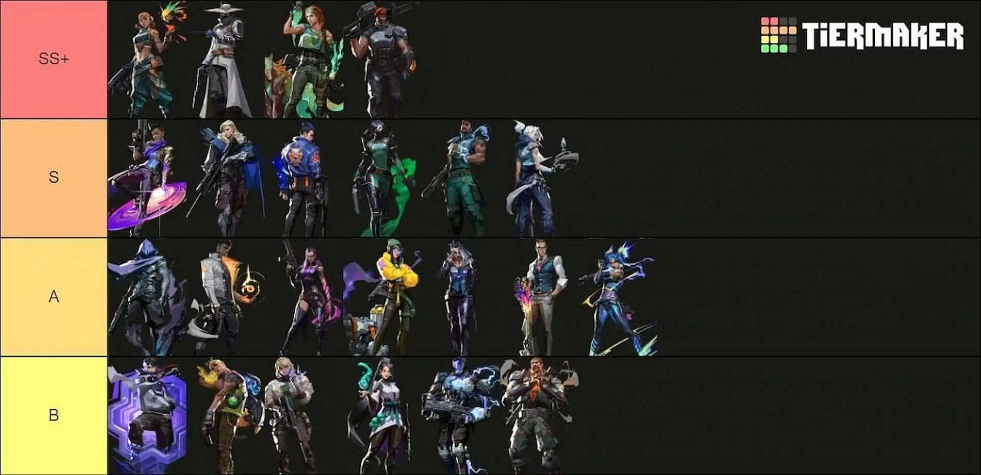 Wallpaper #TWdH7ZIBSpphPi3-vVca207 Valorant Bind Agent Tier List for February 2024
