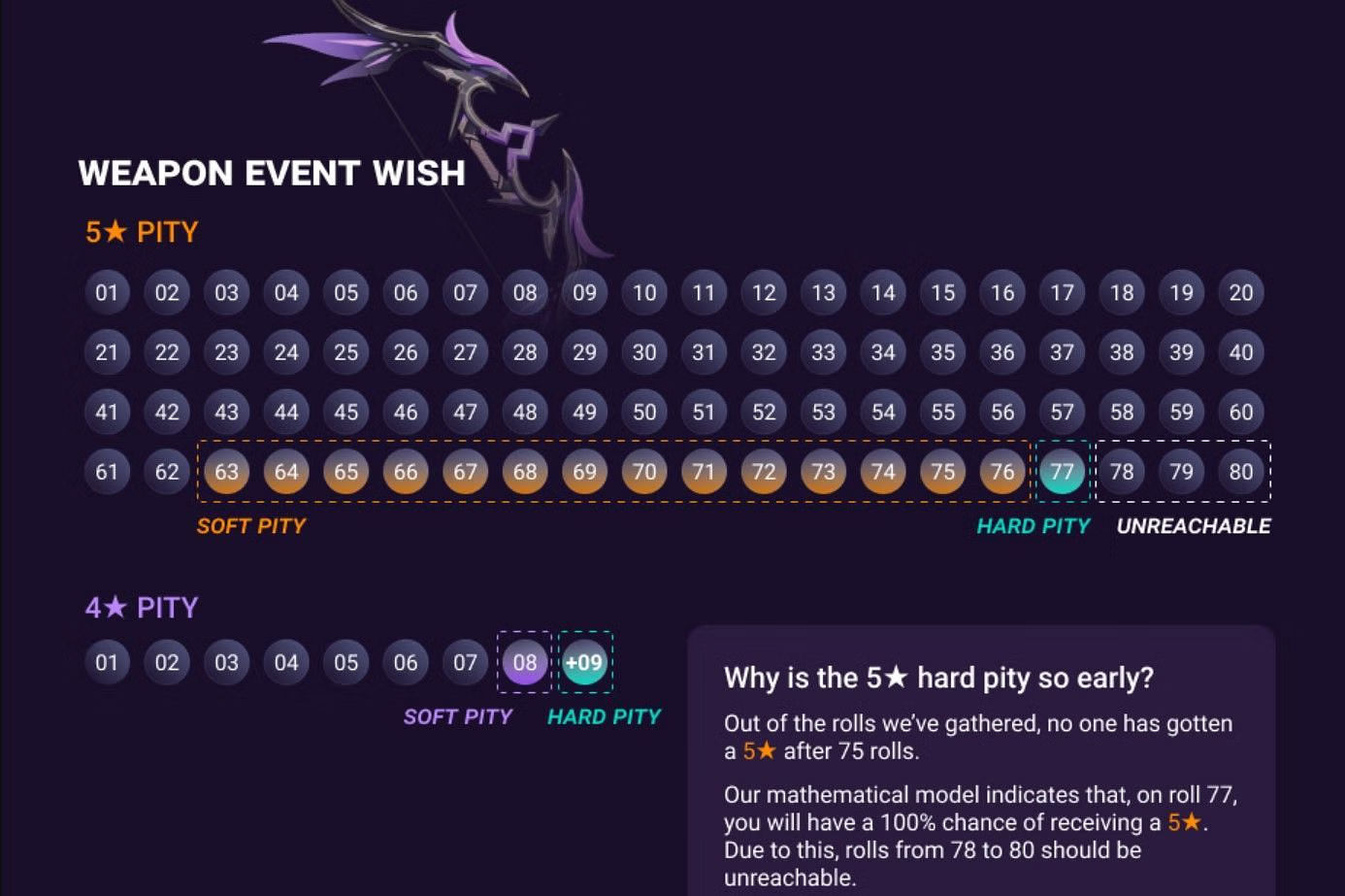 Wallpaper #OBzbQJMB8JfcLg2J8vfe300 Genshin Impact Banner History Calculation How to Find Out Pity and