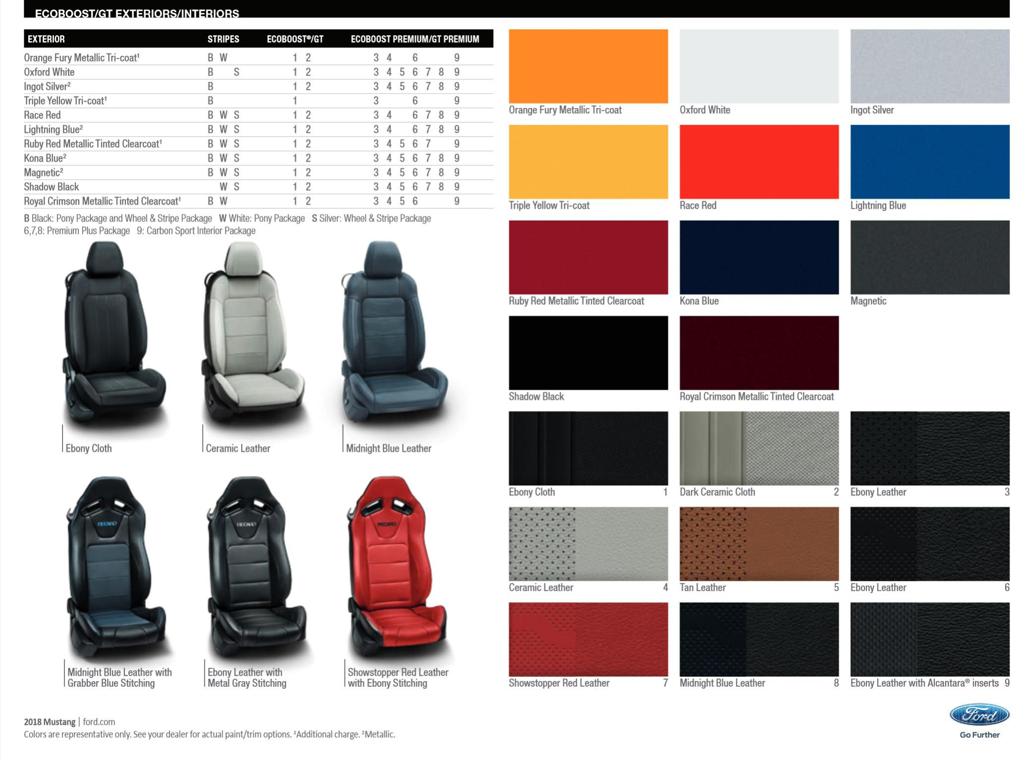 Wallpaper #vnelJpMB-pgBXx607aJn110 Ford Mustang Paint Codes Color Charts