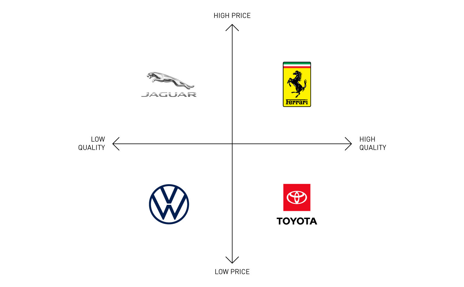 Wallpaper #k_A2gZcBi4JM6agG_CLM21 How to Create Brand Positioning for Business Growth