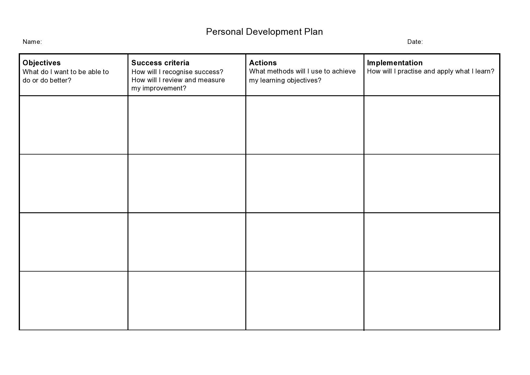 Wallpaper #AE3CE 6 Employee Development Plan Examples to Inspire Your Own Free