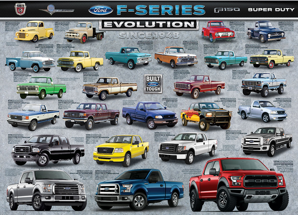 Wallpaper #9a5ab F 1 Steering Boxes for Pre 35 Fords Hot Rod Network