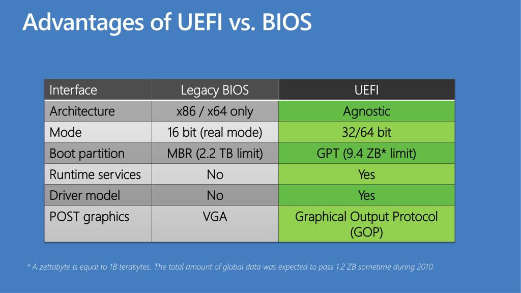 Wallpaper #l7iI2JIBJvJKYCmEvOjU32 Uefi vs Bios Whats the Differences and Which One is Better