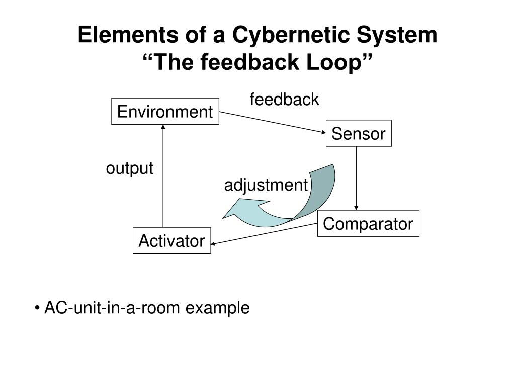 Wallpaper #WGh6GZMBSpphPi3-IxeB18 Ppt Games as Cybernetic Systems Ch 18 Powerpoint Presentation