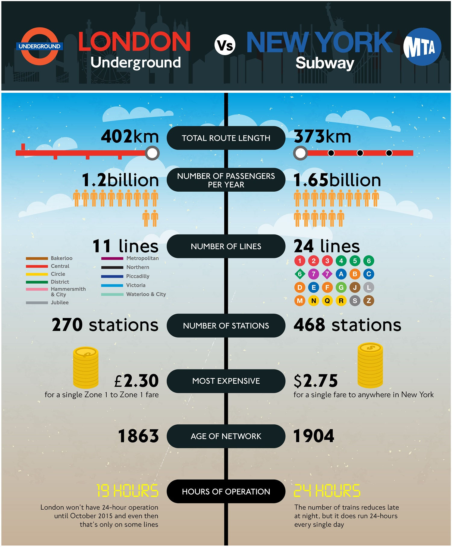 Wallpaper #XWcEDpMBSpphPi3-9ejJ150 London Underground vs New York City Subway Viewing Nyc