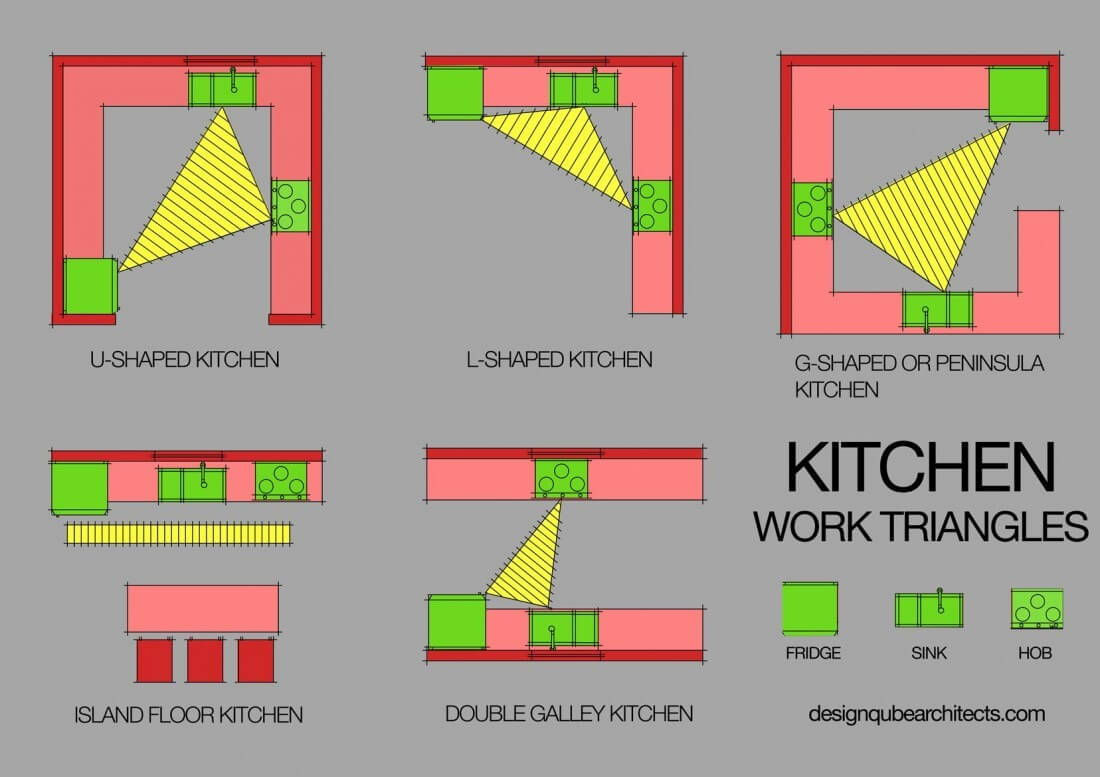 Wallpaper #VWcrC5MBSpphPi3-B9iE441 Every Interior Designers Secret to the Perfect Kitchen Layout Atapco