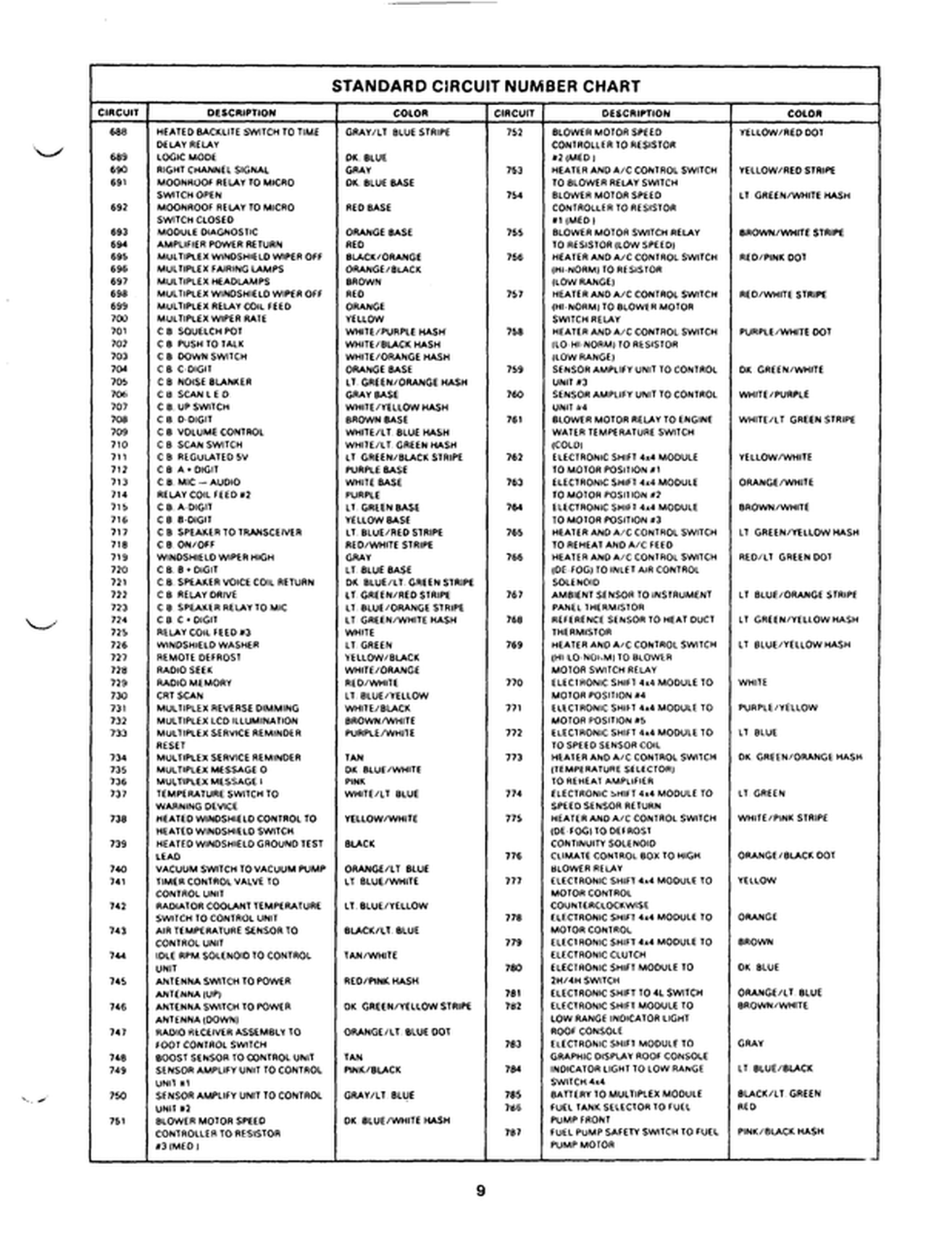 Wallpaper #Ev_zaJMB3lSXT3zUDuUT50 Car Wiring Color Codes Electrical Wire Color Codes and What They Mean