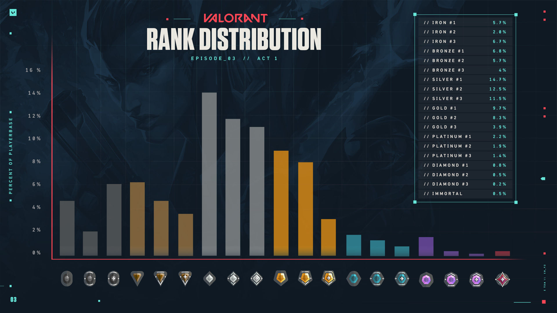 Wallpaper #31e5b Valorant Ranks Order Distribution and Ranking System Explained